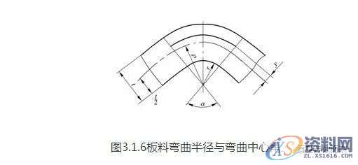 五金模具|弯曲工艺与弯曲模具设计,值得学习,弯曲,变形,板料,应力,第14张 五金模具|弯曲工艺与弯曲模具设计,值得学习,五金模具|弯曲工艺与弯曲模具设计,值得学习,弯曲,变形,板料,应力,第14张