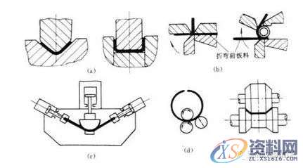 五金模具|弯曲工艺与弯曲模具设计,值得学习,弯曲,变形,板料,应力,第2张 五金模具|弯曲工艺与弯曲模具设计,值得学习,五金模具|弯曲工艺与弯曲模具设计,值得学习,弯曲,变形,板料,应力,第2张