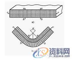 五金模具|弯曲工艺与弯曲模具设计,值得学习,弯曲,变形,板料,应力,第6张 五金模具|弯曲工艺与弯曲模具设计,值得学习,五金模具|弯曲工艺与弯曲模具设计,值得学习,弯曲,变形,板料,应力,第6张