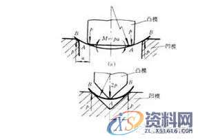 五金模具|弯曲工艺与弯曲模具设计,值得学习,弯曲,变形,板料,应力,第3张 五金模具|弯曲工艺与弯曲模具设计,值得学习,五金模具|弯曲工艺与弯曲模具设计,值得学习,弯曲,变形,板料,应力,第3张