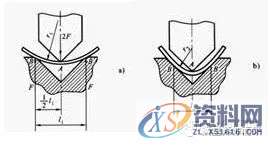 五金模具|弯曲工艺与弯曲模具设计,值得学习,弯曲,变形,板料,应力,第4张 五金模具|弯曲工艺与弯曲模具设计,值得学习,五金模具|弯曲工艺与弯曲模具设计,值得学习,弯曲,变形,板料,应力,第4张