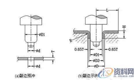 冲压模具加工中的翻边工艺也够复杂的，不看看吗？,培训,设计培训,电商,培训学校,潇洒,第2张