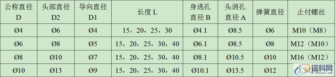 必须要懂得标准:螺丝的规格及使用、AB冲设计标准、顶针设计标准 ...,顶针,螺丝,一般,间距,第9张 必须要懂得标准:螺丝的规格及使用、AB冲设计标准、顶针设计标准 ...,必须要懂得标准:螺丝的规格及使用、AB冲设计标准、顶针设计标准,顶针,螺丝,一般,间距,第9张
