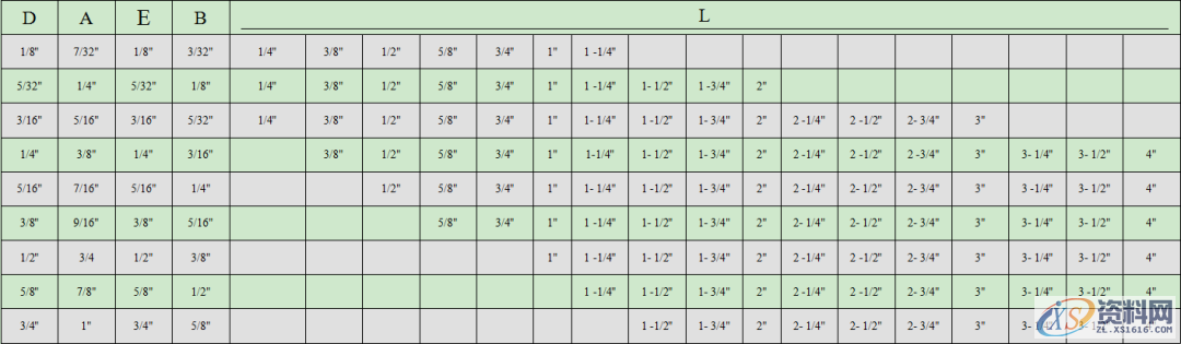 必须要懂得标准:螺丝的规格及使用、AB冲设计标准、顶针设计标准 ...,顶针,螺丝,一般,间距,第3张 必须要懂得标准:螺丝的规格及使用、AB冲设计标准、顶针设计标准 ...,必须要懂得标准:螺丝的规格及使用、AB冲设计标准、顶针设计标准,顶针,螺丝,一般,间距,第3张