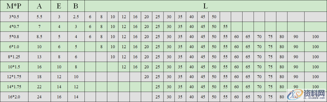 必须要懂得标准:螺丝的规格及使用、AB冲设计标准、顶针设计标准 ...,顶针,螺丝,一般,间距,第2张 必须要懂得标准:螺丝的规格及使用、AB冲设计标准、顶针设计标准 ...,必须要懂得标准:螺丝的规格及使用、AB冲设计标准、顶针设计标准,顶针,螺丝,一般,间距,第2张