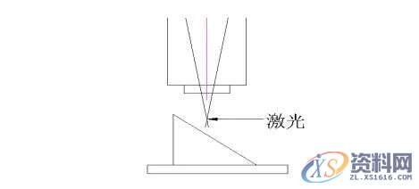 告诉你激光切割机寻找焦点的方法,培训,设计培训,第1张