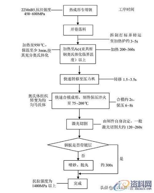 模拟AutoForm的热冲压工艺优化设计,基于AutoForm模拟的热冲压工艺优化设计,成形,制件,板料,如图,冷却,第1张