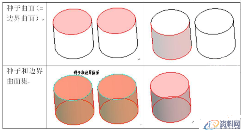 PROE产品设计之种子和边界曲面集原理,曲面,边界,设计培训,第3张 PROE产品设计之种子和边界曲面集原理,PROE产品设计之种子和边界曲面集原理,曲面,边界,设计培训,第3张