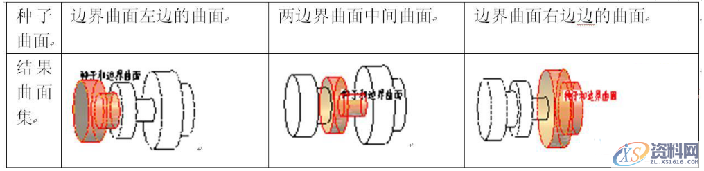PROE产品设计之种子和边界曲面集原理,曲面,边界,设计培训,第2张 PROE产品设计之种子和边界曲面集原理,PROE产品设计之种子和边界曲面集原理,曲面,边界,设计培训,第2张