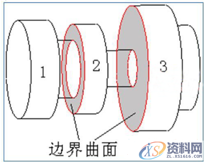 PROE产品设计之种子和边界曲面集原理,曲面,边界,设计培训,第1张 PROE产品设计之种子和边界曲面集原理,PROE产品设计之种子和边界曲面集原理,曲面,边界,设计培训,第1张