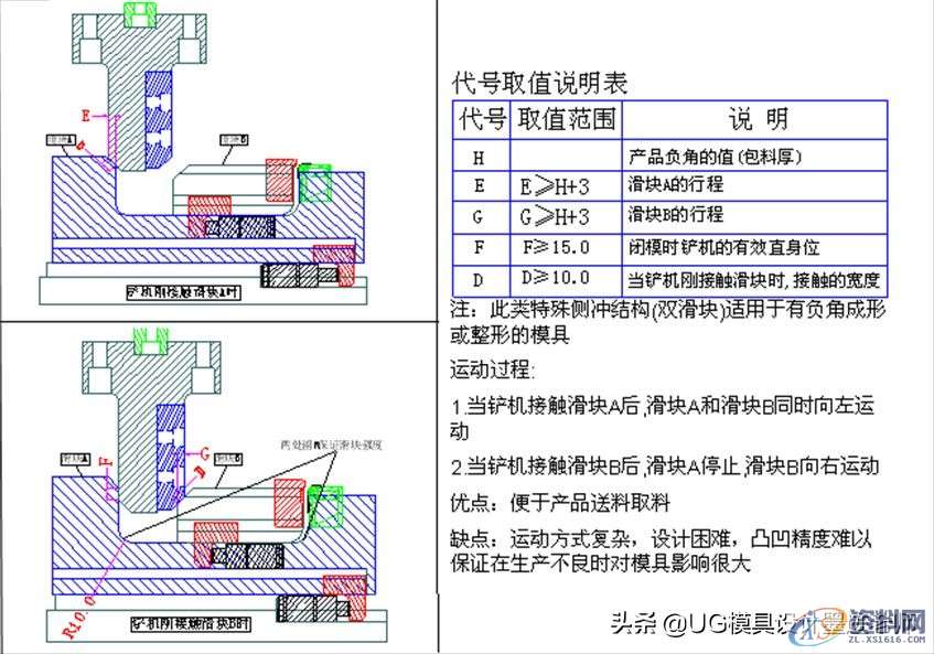 设计小常识:切边冲头设计标准与特殊侧冲标准设计,冲头,模具设计,如图,第5张 设计小常识:切边冲头设计标准与特殊侧冲标准设计,设计小常识:切边冲头设计标准与特殊侧冲标准设计,冲头,模具设计,如图,第5张