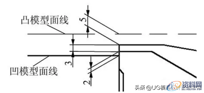 汽车侧围外板工艺切换!模具结构设计,冲压成型工艺学习,冲孔,模具,第8张 汽车侧围外板工艺切换!模具结构设计,冲压成型工艺学习,汽车侧围外板工艺切换!模具结构设计,冲压成型工艺学习,冲孔,模具,第8张