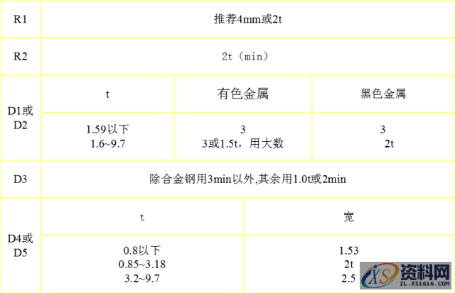 五金冲压模具设计的核心要点!!!,间隙,材料,冲孔,板料,第5张 五金冲压模具设计的核心要点!!!,间隙,材料,冲孔,板料,第5张