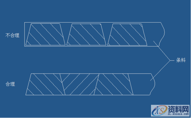 五金冲压模具设计的核心要点!!!,间隙,材料,冲孔,板料,第4张 五金冲压模具设计的核心要点!!!,间隙,材料,冲孔,板料,第4张