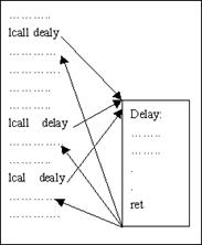 单片机教程-(14)单片机条件转移指令(图文教程),教程,第1张 单片机教程-(14)单片机条件转移指令(图文教程),单片机教程-(14)单片机条件转移指令,教程,第1张