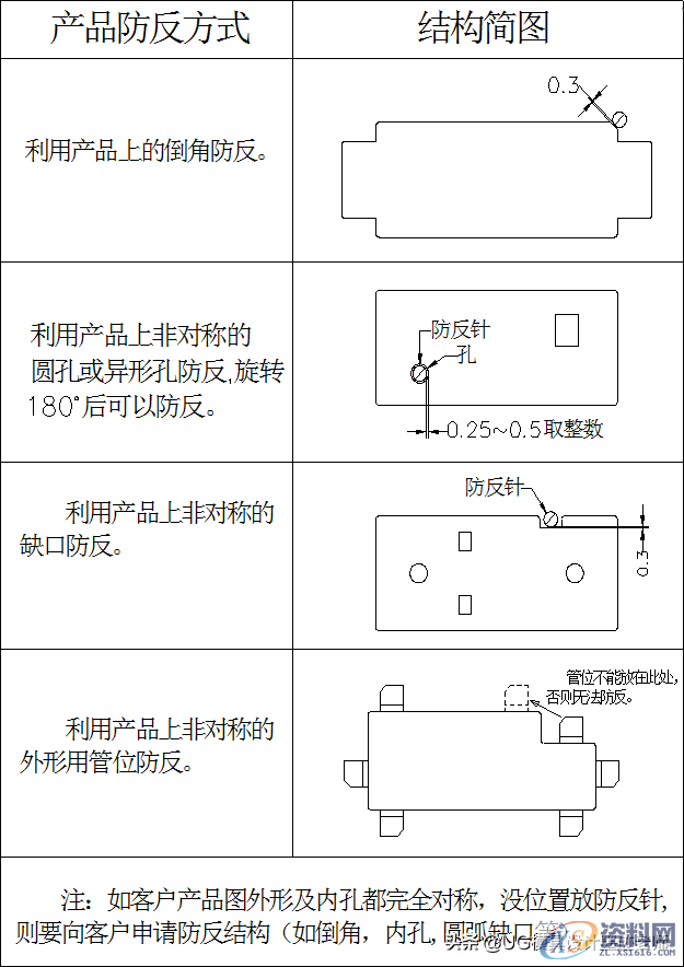 五金模具小常识:防反防呆作用都知道,那么就谈谈它的设计标准吧 ...,工件,模具设计,冲头,第6张 五金模具小常识:防反防呆作用都知道,那么就谈谈它的设计标准吧 ...,五金模具小常识:防反防呆作用都知道,那么就谈谈它的设计标准吧,工件,模具设计,冲头,第6张