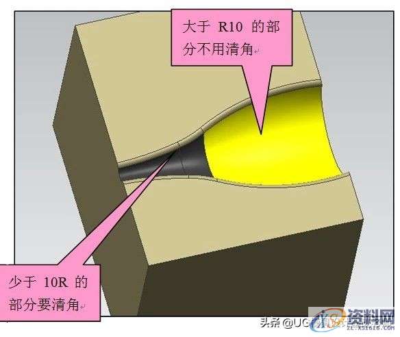 设计小知识：清角编程和加工原理、夹板及抬料板厚度公差设计标准 ...,设计小知识：清角编程和加工原理、夹板及抬料板厚度公差设计标准,公差,厚度,夹板,设计,第6张