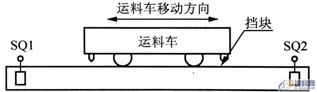 PLC西门子编程经典案例讲解,建议收藏PLC西门子编程经典案例讲解,建议收藏,控制,第2张 PLC西门子编程经典案例讲解,建议收藏PLC西门子编程经典案例讲解,建议收藏,西门子PLC编程技巧,经典实例讲解,控制,第2张