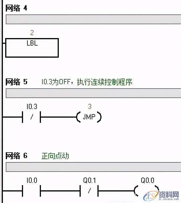 PLC西门子编程经典案例讲解,建议收藏PLC西门子编程经典案例讲解,建议收藏,控制,第10张 PLC西门子编程经典案例讲解,建议收藏PLC西门子编程经典案例讲解,建议收藏,西门子PLC编程技巧,经典实例讲解,控制,第10张