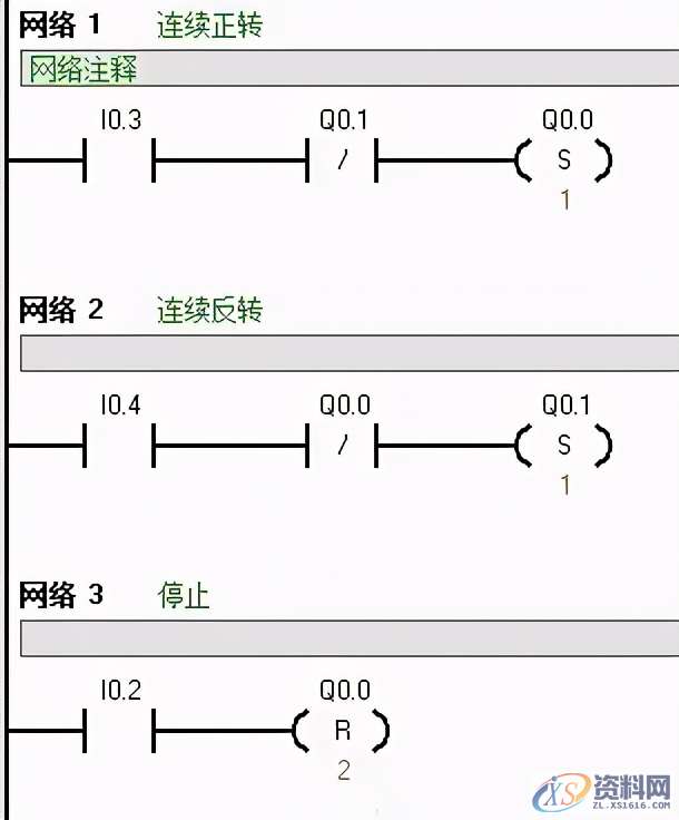 PLC西门子编程经典案例讲解,建议收藏PLC西门子编程经典案例讲解,建议收藏,控制,第6张 PLC西门子编程经典案例讲解,建议收藏PLC西门子编程经典案例讲解,建议收藏,西门子PLC编程技巧,经典实例讲解,控制,第6张