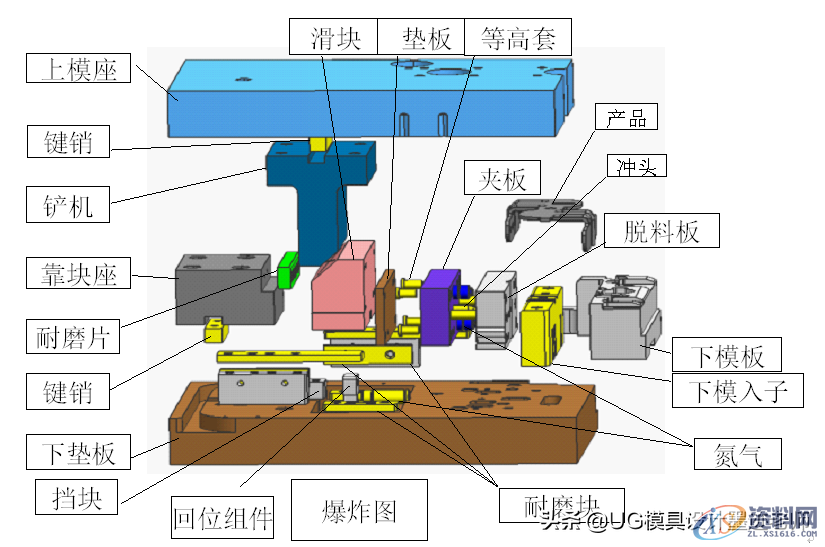 模具设计高配技巧:水平侧冲铲机的设计标准,提升设计师技术能力 ...,模具设计,电商,培训学校,第4张 模具设计高配技巧:水平侧冲铲机的设计标准,提升设计师技术能力 ...,模具设计高配技巧:水平侧冲铲机的设计标准,提升设计师技术能力,模具设计,电商,培训学校,第4张