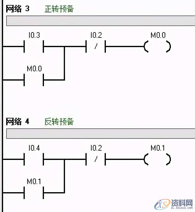 PLC西门子编程经典案例讲解,建议收藏PLC西门子编程经典案例讲解,建议收藏,控制,第5张 PLC西门子编程经典案例讲解,建议收藏PLC西门子编程经典案例讲解,建议收藏,西门子PLC编程技巧,经典实例讲解,控制,第5张