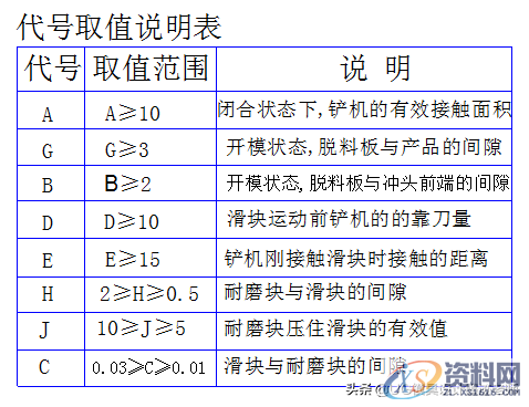 模具设计高配技巧:水平侧冲铲机的设计标准,提升设计师技术能力 ...,模具设计,电商,培训学校,第6张 模具设计高配技巧:水平侧冲铲机的设计标准,提升设计师技术能力 ...,模具设计高配技巧:水平侧冲铲机的设计标准,提升设计师技术能力,模具设计,电商,培训学校,第6张