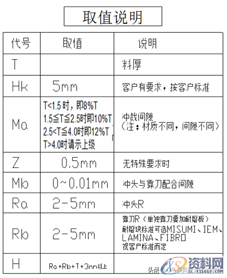 储运块设计标准与冲小孔异形冲裁结构设计标准,值得收藏与转发 ...,冲头,模具设计,螺丝,第9张 储运块设计标准与冲小孔异形冲裁结构设计标准,值得收藏与转发 ...,储运块设计标准与冲小孔异形冲裁结构设计标准,值得收藏与转发,冲头,模具设计,螺丝,第9张