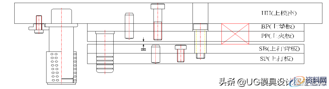 技术指南：冲孔模的结构基础知识，模具小白快速认识模具结构 ...,技术指南：冲孔模的结构基础知识，模具小白快速认识模具结构,功能,模板,第3张