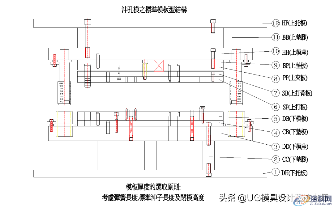 技术指南：冲孔模的结构基础知识，模具小白快速认识模具结构 ...,技术指南：冲孔模的结构基础知识，模具小白快速认识模具结构,功能,模板,第1张
