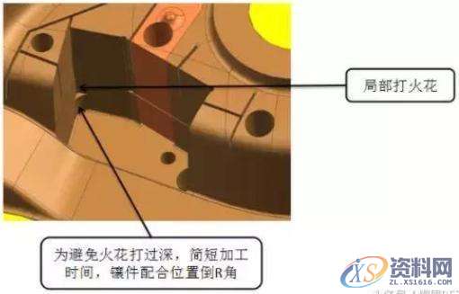 把这些细节做到位,汽车模具设计真不难,加工,设计培训,培训,第9张 把这些细节做到位,汽车模具设计真不难,加工,设计培训,培训,第9张