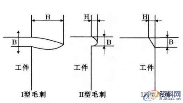你知道如何解决毛刺问题吗?,零件,第5张 你知道如何解决毛刺问题吗?,零件,第5张