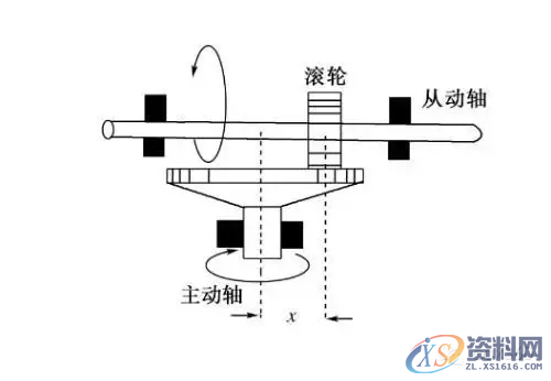 机械设计中的减速器和变速器的知识要点,机械设计中的减速器和变速器，知识点，要掌握,齿轮,第20张