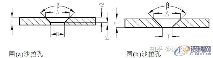 冲压模具设计中的沙拉孔成型方法与设计标准规范,如图,冲孔,尺寸,第1张 冲压模具设计中的沙拉孔成型方法与设计标准规范,如图,冲孔,尺寸,第1张