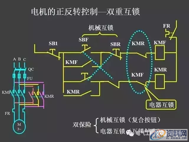 五分钟带你全面了解史上最全电气控制原理图，没有之一二、继电器—接触器自动控制的基本线路,五分钟带你全面了解史上最全电气控制原理图，没有之一,第21张