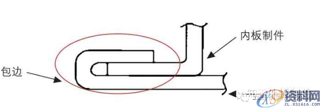 发动机盖包边模具结构设计,制件,如图,角度,第1张 发动机盖包边模具结构设计,发动机盖包边模具结构设计,制件,如图,角度,第1张