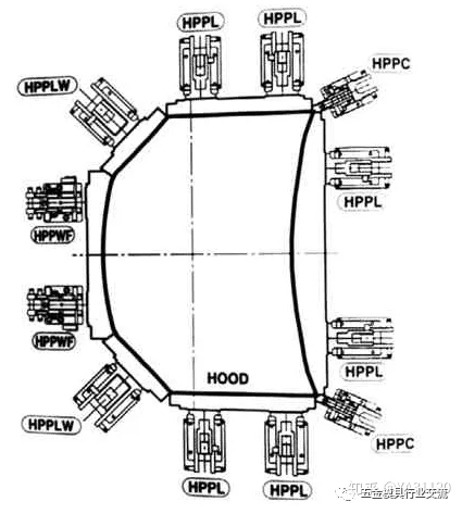 发动机盖包边模具结构设计,制件,如图,角度,第3张 发动机盖包边模具结构设计,发动机盖包边模具结构设计,制件,如图,角度,第3张