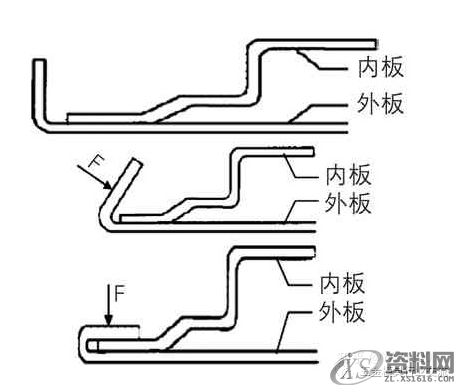 发动机盖包边模具结构设计,制件,如图,角度,第2张 发动机盖包边模具结构设计,发动机盖包边模具结构设计,制件,如图,角度,第2张
