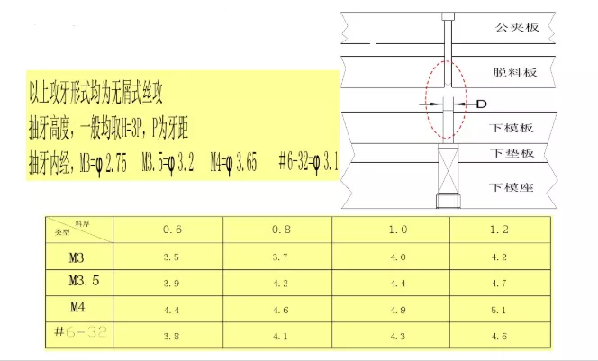 冲压模具设计标准,这些你必须掌握,工件,弯曲,半径,材料,第13张 冲压模具设计标准,这些你必须掌握,冲压模具设计标准,这些你必须掌握,工件,弯曲,半径,材料,第13张