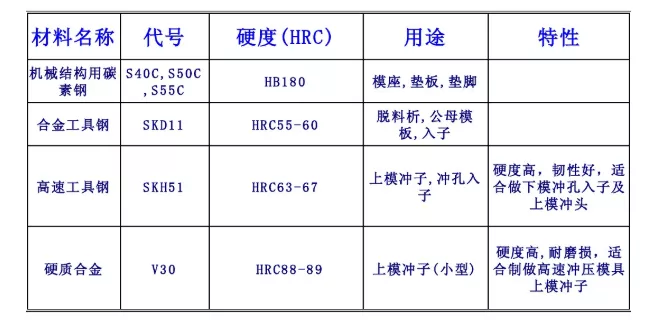 冲压模具设计标准,这些你必须掌握,工件,弯曲,半径,材料,第20张 冲压模具设计标准,这些你必须掌握,冲压模具设计标准,这些你必须掌握,工件,弯曲,半径,材料,第20张