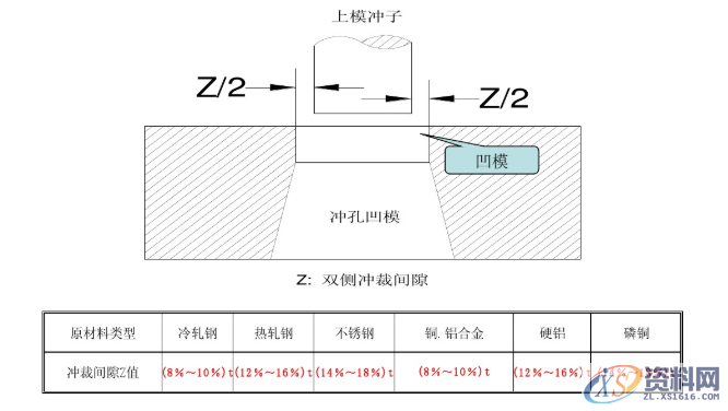 冲压模具设计标准,这些你必须掌握,工件,弯曲,半径,材料,第11张 冲压模具设计标准,这些你必须掌握,冲压模具设计标准,这些你必须掌握,工件,弯曲,半径,材料,第11张