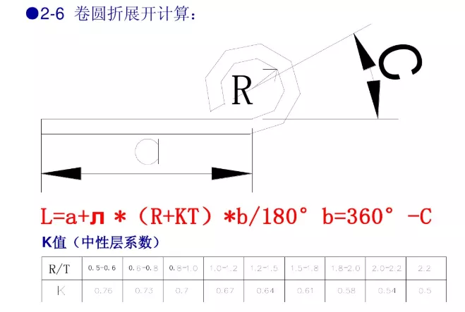冲压模具设计标准,这些你必须掌握,工件,弯曲,半径,材料,第9张 冲压模具设计标准,这些你必须掌握,冲压模具设计标准,这些你必须掌握,工件,弯曲,半径,材料,第9张