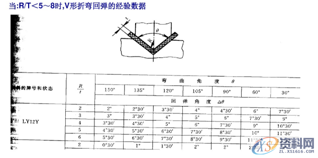 冲压模具设计标准,这些你必须掌握,工件,弯曲,半径,材料,第16张 冲压模具设计标准,这些你必须掌握,冲压模具设计标准,这些你必须掌握,工件,弯曲,半径,材料,第16张