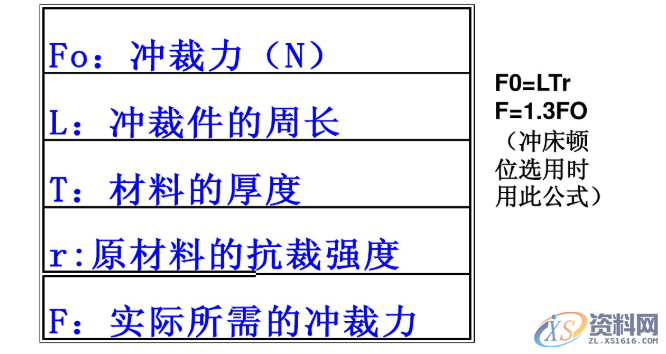 冲压模具设计标准,这些你必须掌握,工件,弯曲,半径,材料,第12张 冲压模具设计标准,这些你必须掌握,冲压模具设计标准,这些你必须掌握,工件,弯曲,半径,材料,第12张
