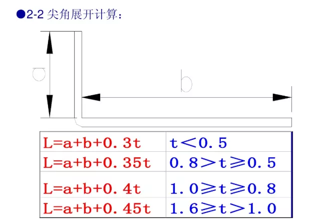冲压模具设计标准,这些你必须掌握,工件,弯曲,半径,材料,第4张 冲压模具设计标准,这些你必须掌握,冲压模具设计标准,这些你必须掌握,工件,弯曲,半径,材料,第4张