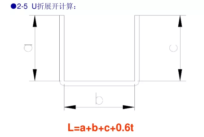 冲压模具设计标准,这些你必须掌握,工件,弯曲,半径,材料,第7张 冲压模具设计标准,这些你必须掌握,冲压模具设计标准,这些你必须掌握,工件,弯曲,半径,材料,第7张
