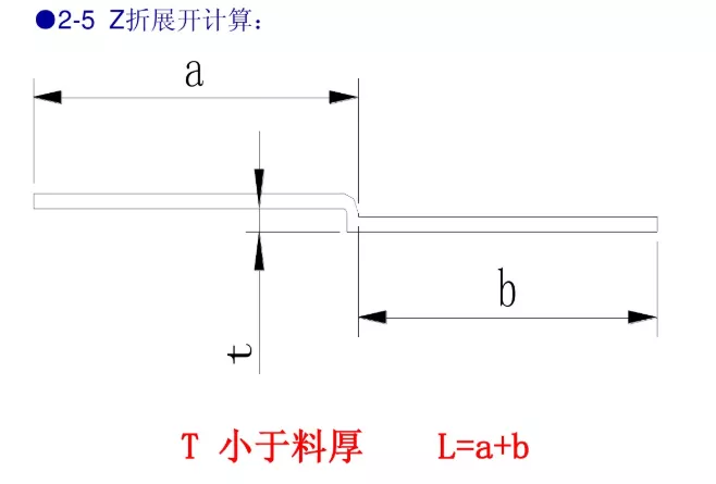 冲压模具设计标准,这些你必须掌握,工件,弯曲,半径,材料,第8张 冲压模具设计标准,这些你必须掌握,冲压模具设计标准,这些你必须掌握,工件,弯曲,半径,材料,第8张