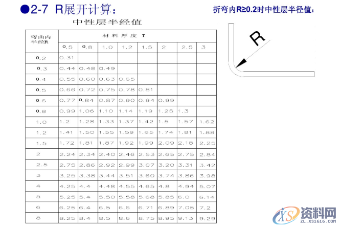 冲压模具设计标准,这些你必须掌握,工件,弯曲,半径,材料,第10张 冲压模具设计标准,这些你必须掌握,冲压模具设计标准,这些你必须掌握,工件,弯曲,半径,材料,第10张