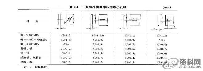 冲压模具设计标准,这些你必须掌握,工件,弯曲,半径,材料,第18张 冲压模具设计标准,这些你必须掌握,冲压模具设计标准,这些你必须掌握,工件,弯曲,半径,材料,第18张
