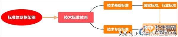 谈一谈构建汽车模具制造企业的技术标准体系的核心要素现状分析体系结构研究体系构建实施及运行,谈一谈构建汽车模具制造企业的技术标准体系的核心要素,企业,进行,第2张